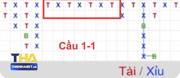 Cầu 1-1 Tài Xỉu Online - thabet.science