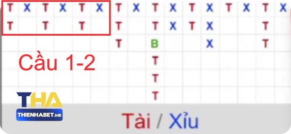 Cầu 1-2 Tài Xỉu Online - thabet.science