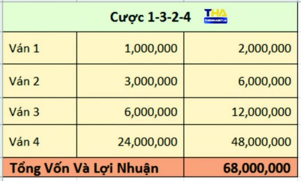 Cược 1-3-2-4 - thabet.science