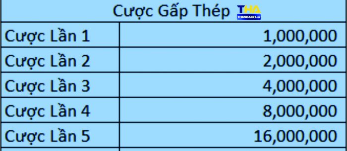 Cược Gấp Thếp - thabet.science